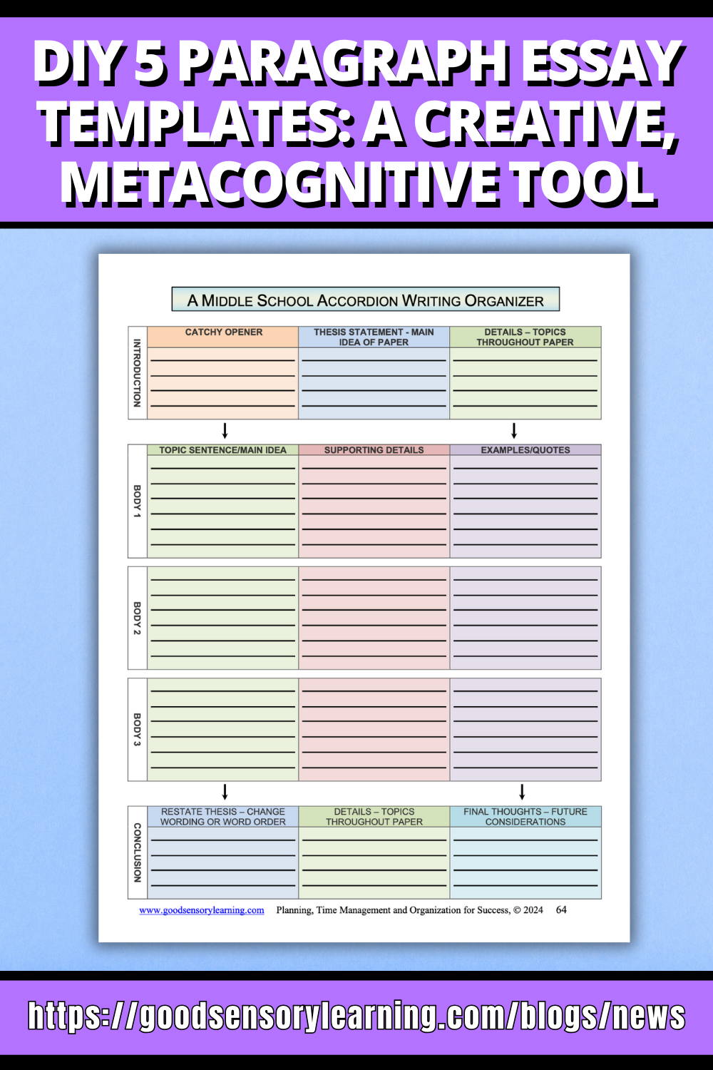 Accordion-style 5 paragraph essay writing organizer template that supports planning, organization, and metacognitive writing skills.