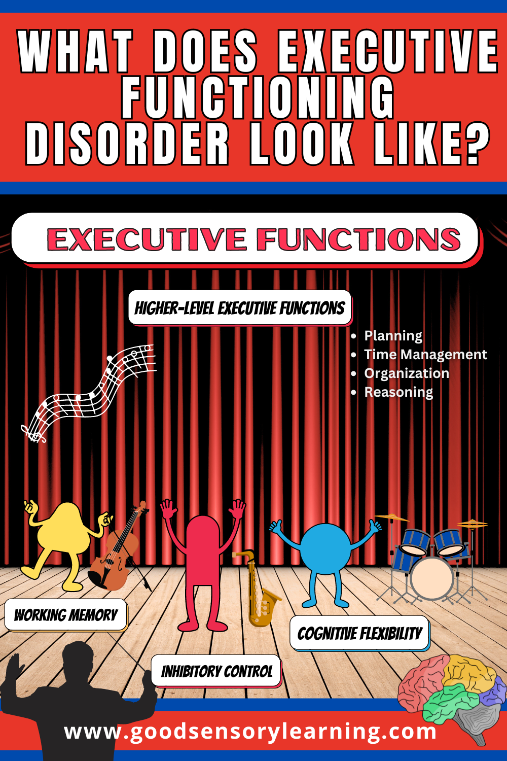 Illustration showing what executive functioning disorder looks like, highlighting working memory, inhibitory control, cognitive flexibility, planning, organization, and time management