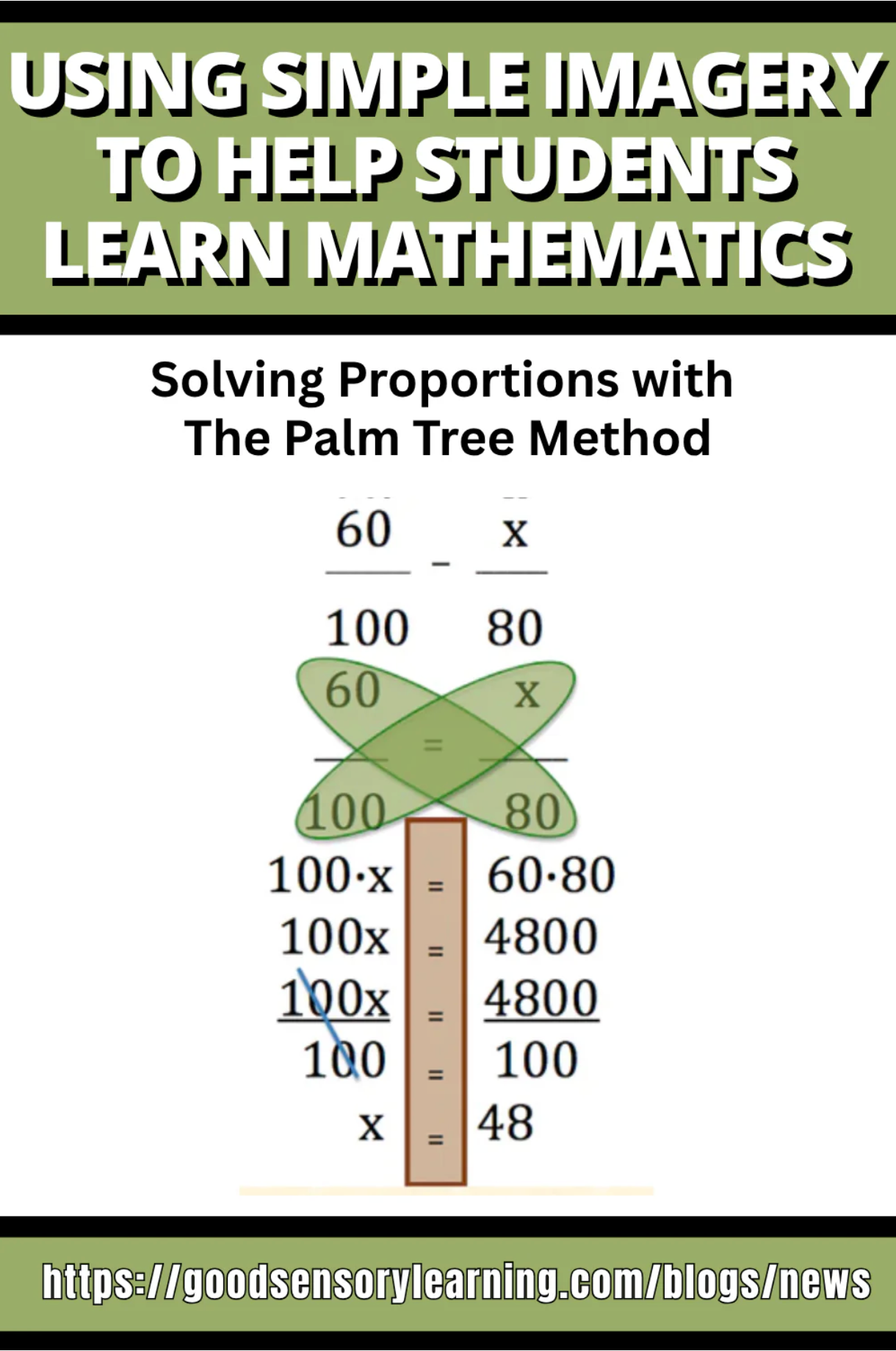 Blog image that show the palm tree method of solving proportions