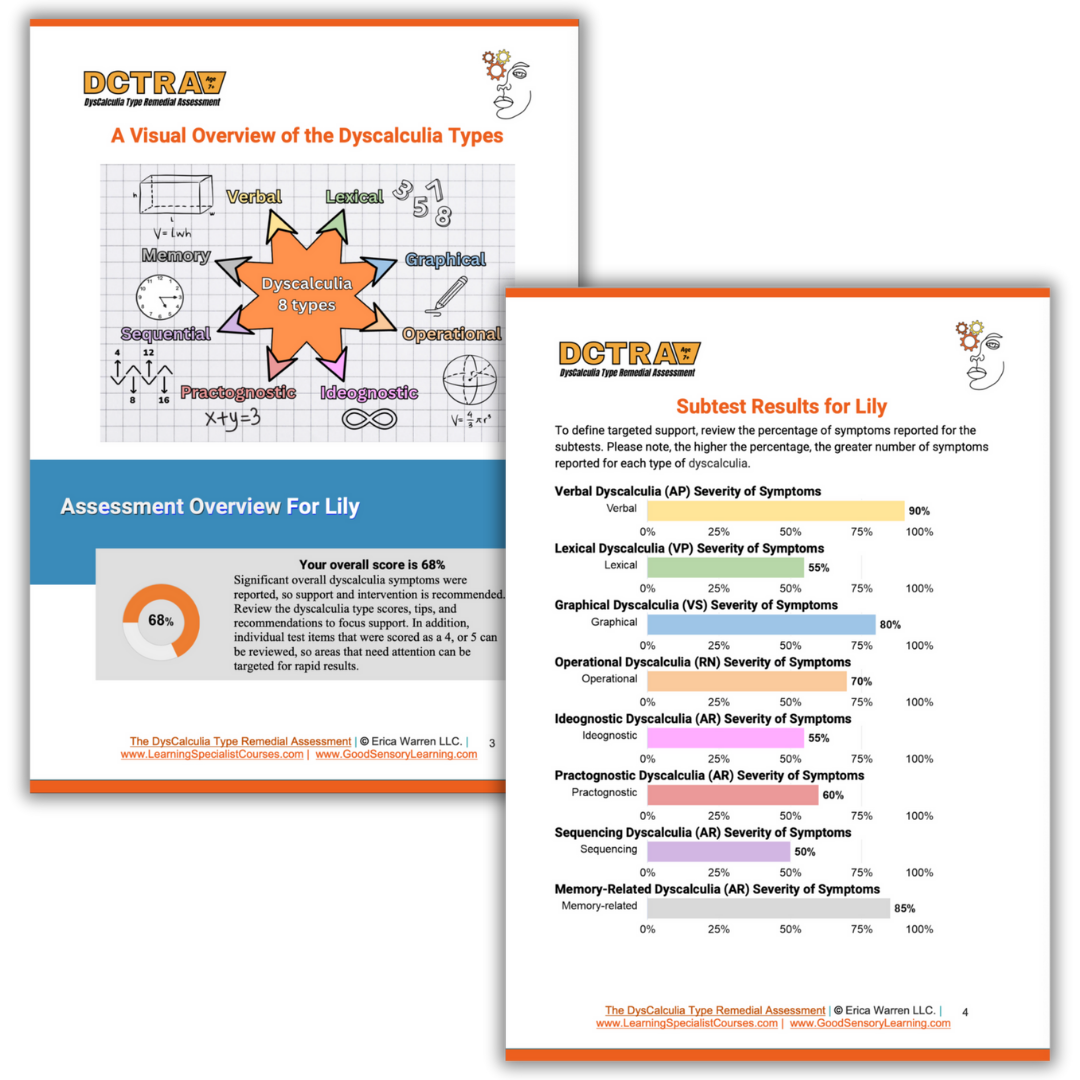 Colorful sample pages from the DCTRA assessments showing the different types of dyscalculia and a students score.