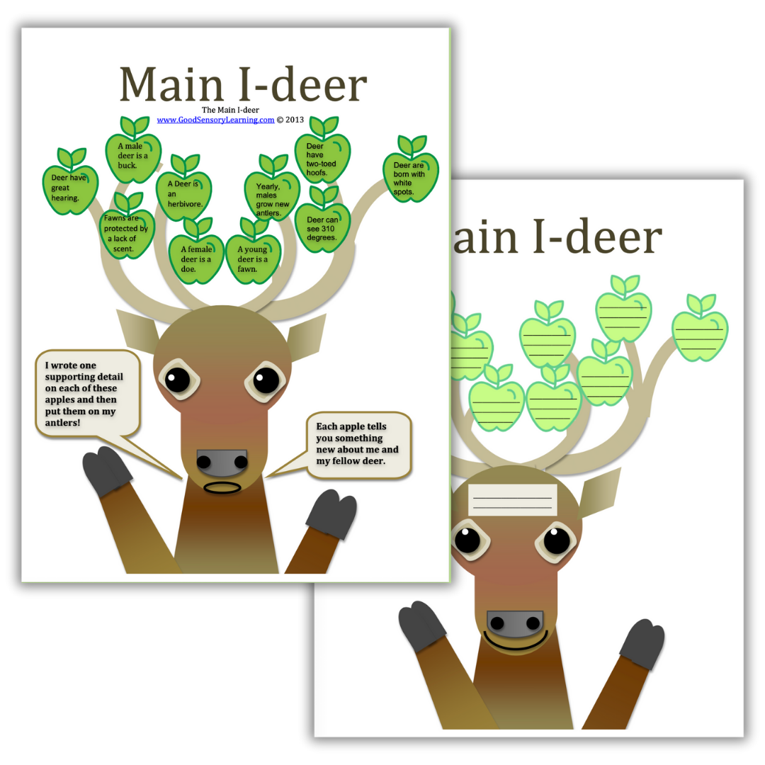 Main I-Deer graphic organizer using a playful deer-and-apples visual to help students identify a main idea and organize supporting details in reading and writing