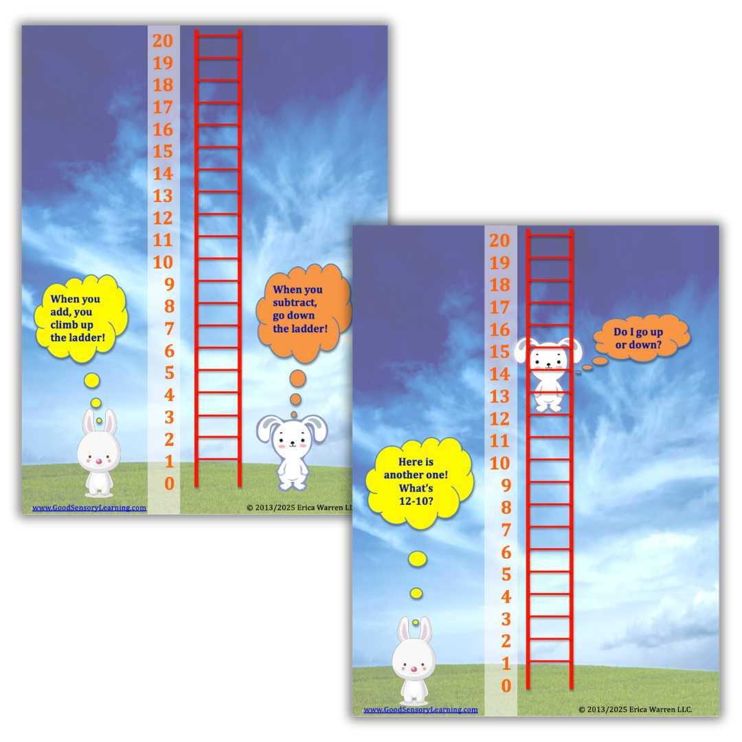 Number ladder math visual using a bunny character and vertical ladder model to help students understand addition and subtraction as moving up or down numbers