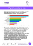 Colorful bar graph showing an individual's best ways of processing.