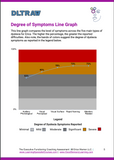 Sample report showing a graph of a students diffiuclties