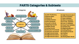 The Phonics Assessment for Reading image that shows all the subtests