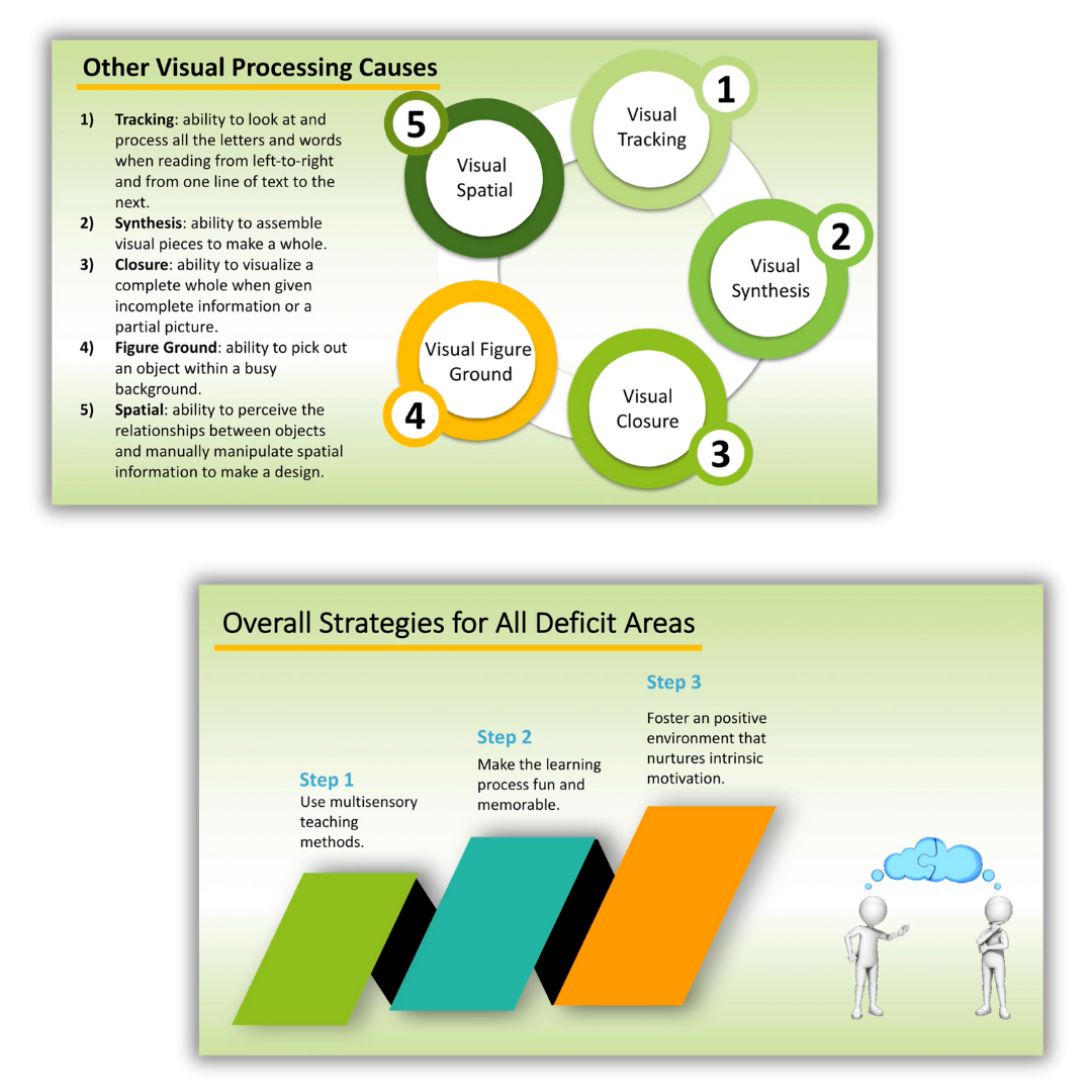 Instructional slides explaining visual processing challenges and evidence-based multisensory strategies used to support learners with visual tracking, synthesis, closure, and spatial difficulties