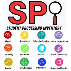 The Student Processing Inventory and Eclectic Teaching Approach | Good Sensory Learning