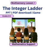 Educational material for teaching integers with a screen showing an integer ladder, surrounded by students.
