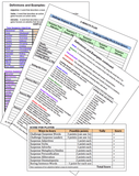 Show Don't Tell Suspense Writing Game handouts and directions