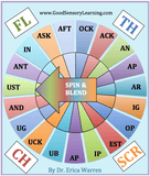 colorful cover of a spinner for a spin and blend reading game