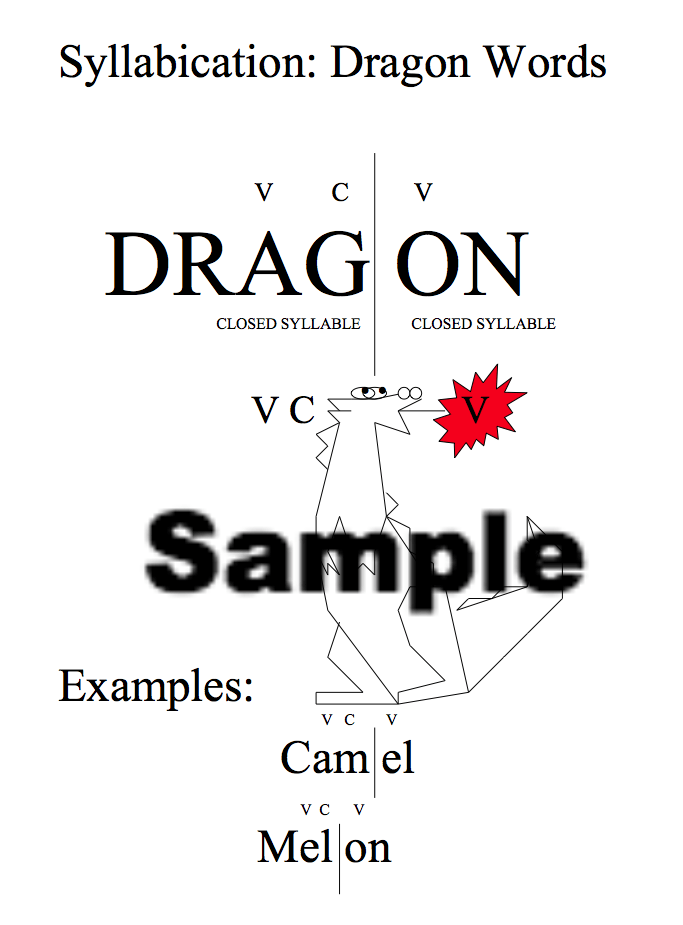 Picture of dragon for reading game lesson