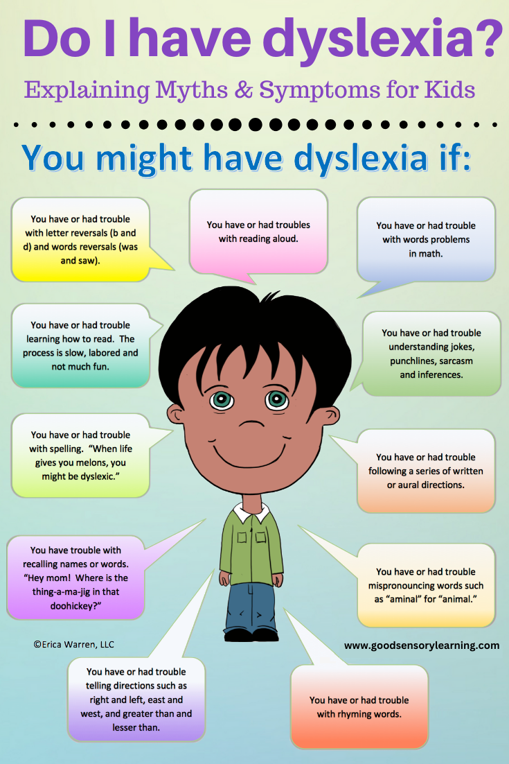 Child-friendly infographic explaining dyslexia myths and symptoms for kids, showing common signs such as reading difficulty, letter reversals, spelling challenges, and trouble following directions.