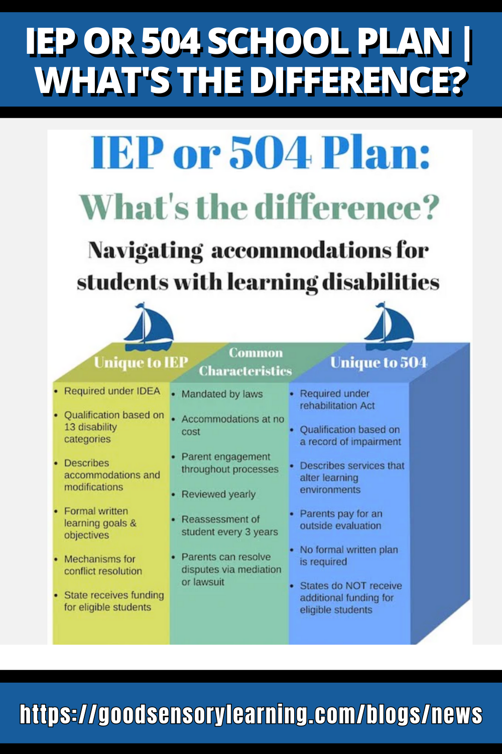 IEP or 504 School Plan | What's the Difference?