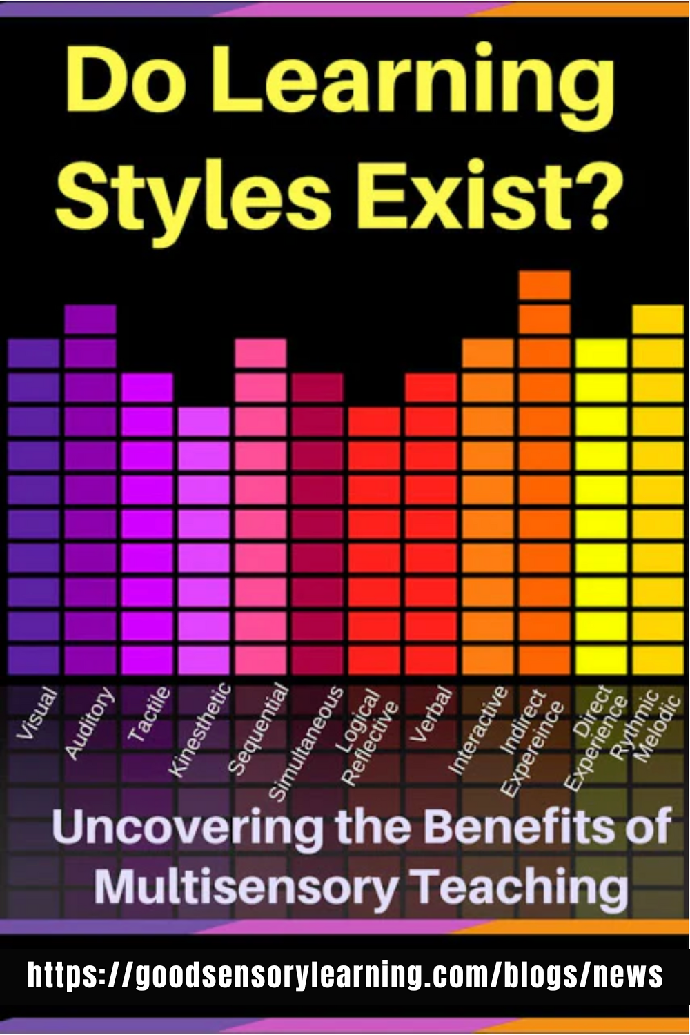 Infographic asking “Do Learning Styles Exist?” and illustrating different ways of processing information, highlighting the benefits of multisensory teaching.