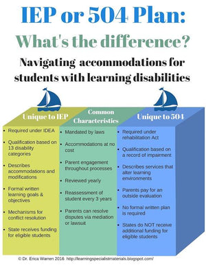 504 Plan or IEP: What's the difference?