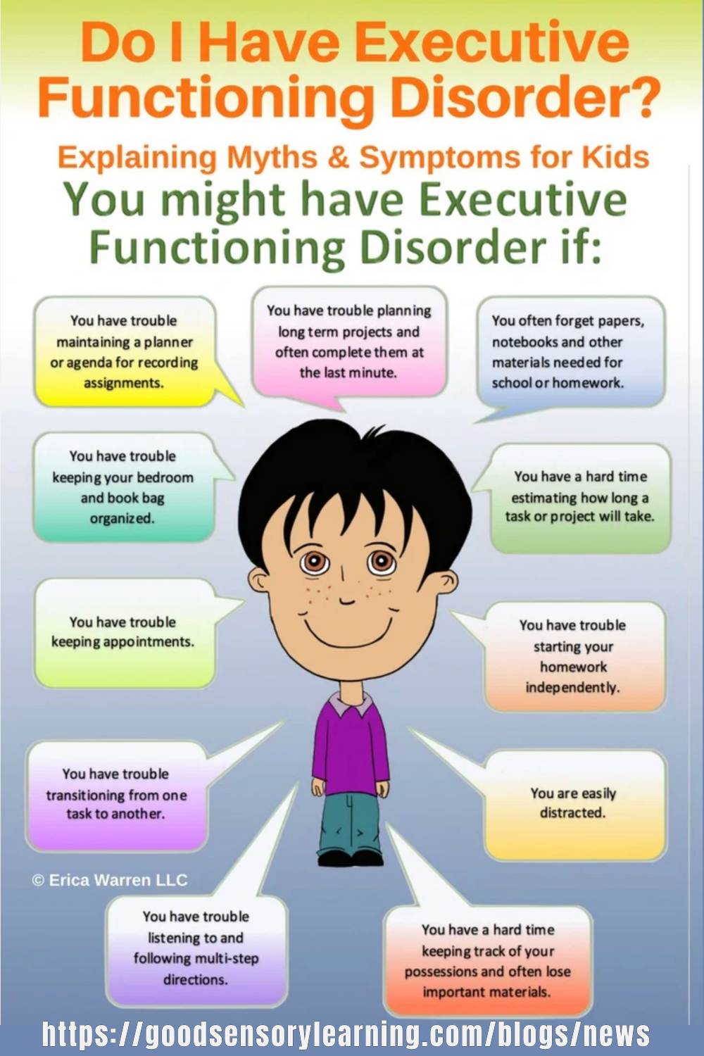 Executive functioning disorder infographic for kids showing common symptoms such as trouble planning, organization, starting homework, following directions, time management, and staying focused, created by Dr. Erica Warren.