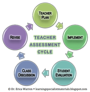 The Teacher Assessment Cycle: Becoming A Better Teacher