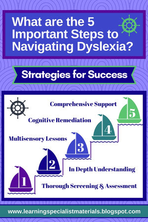 What are the 5 Important Steps to Navigating Dyslexia?