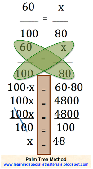 Using Simple Imagery to Help Students Learn Mathematics