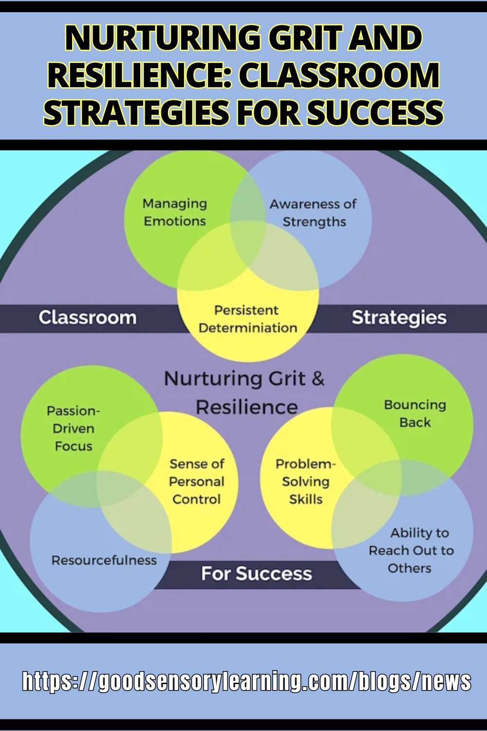 Classroom strategies infographic showing how to nurture grit and resilience through emotional regulation, persistence, problem-solving, and student strengths.