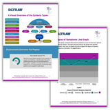 Colorful sample pages of the DLTRA assessment with the different types of dyslexia as well as a student line graph of symptoms.