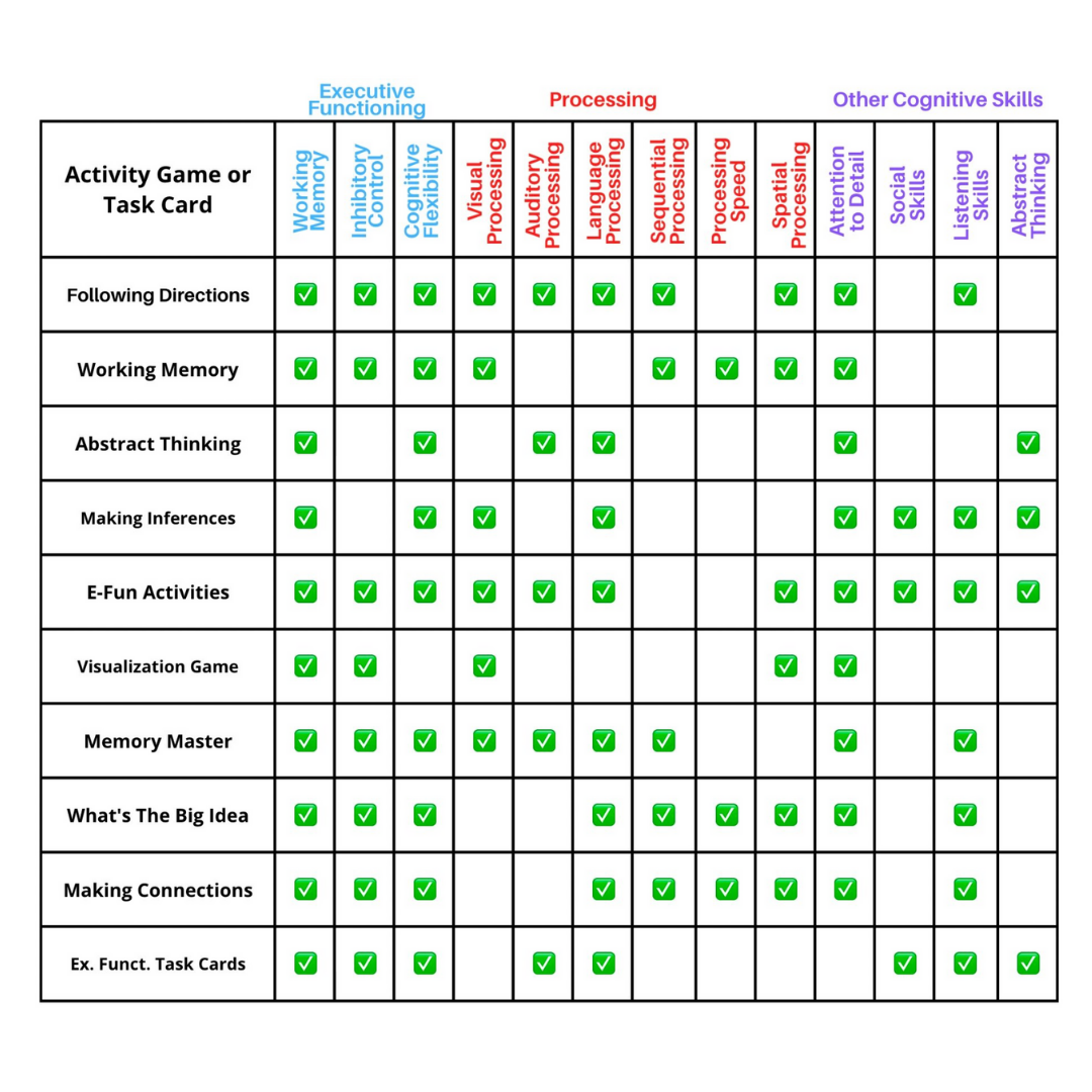 table of all the products included in the executive functioning online library