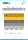 EFRA 1 Report Line Graph of Symptoms