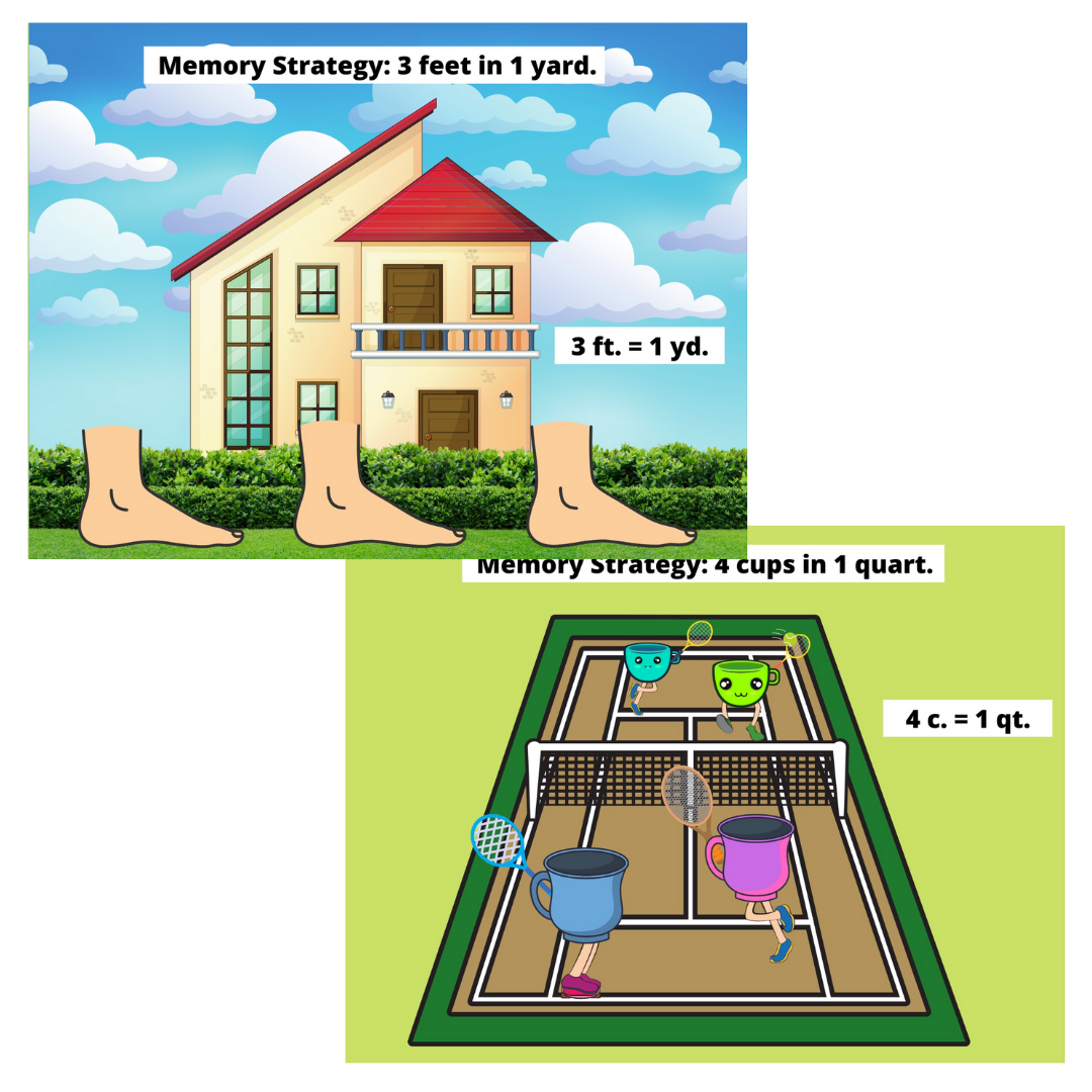 Measurement memory strategies using playful visuals to help students remember unit conversions, including three feet in one yard and four cups in one quart