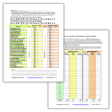 Phonics Assessment for Reading and Targeted Support (PARTS) sample pages showing detailed pretest and posttest scoring charts for identifying reading strengths and instructional needs
