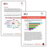 Student Processing Inventory 1 sample report showing the 12 ways of processing and an individualized bar graph profile used to guide instructional planning for younger learners