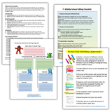 Student writing tools including editing checklists, DBQ planning guides, graphic organizers, and color-coded writing steps to support structure, clarity, and revision skills