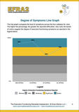 EFRA Executive Functioning Assessment2 Sample page of report with symptoms line graph
