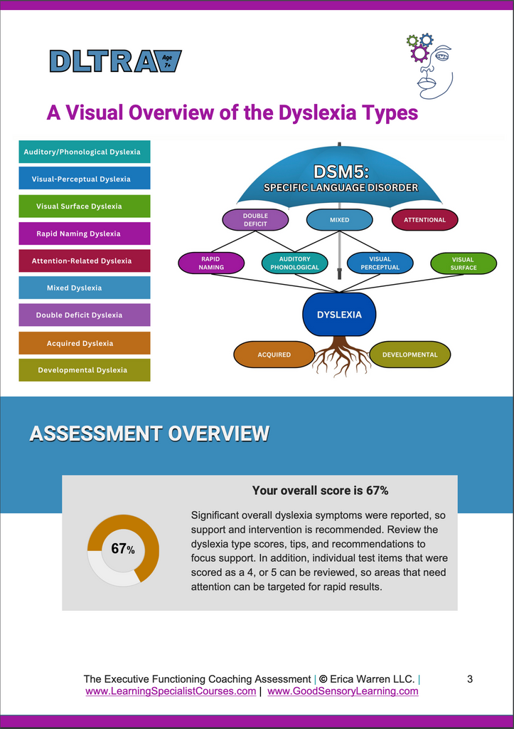 Dyslexia Type Test For Kids, Teenagers & Adults – Good Sensory Learning