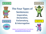 Educational slide about the four types of sentences with cartoon characters and text.