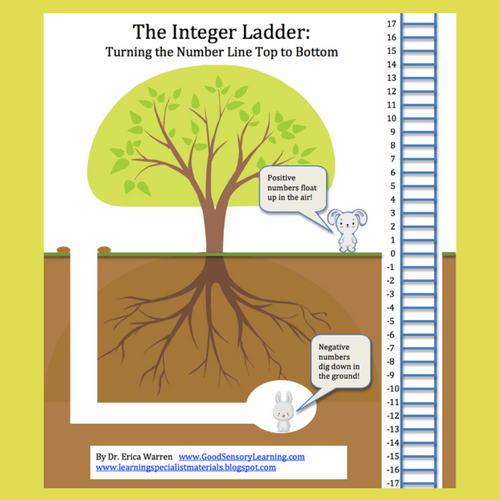 Bunnies and a ladder used to teach students about integers