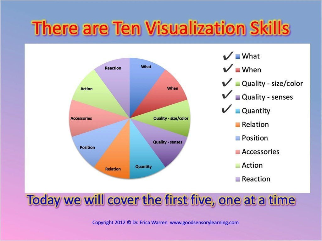 Teaching Visualization | Good Sensory learning – Good Sensory Learning