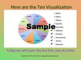 Colorful wheel shows all 10 visualization skills