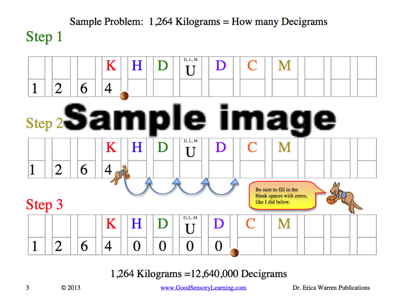 Unit Conversion Hop Kangaroo Hop Metric Conversion Lesson and Games